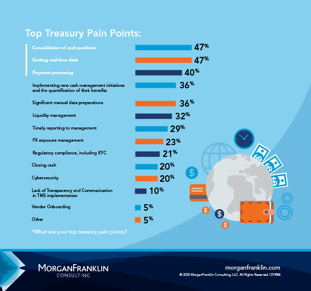 treasury-pain-points